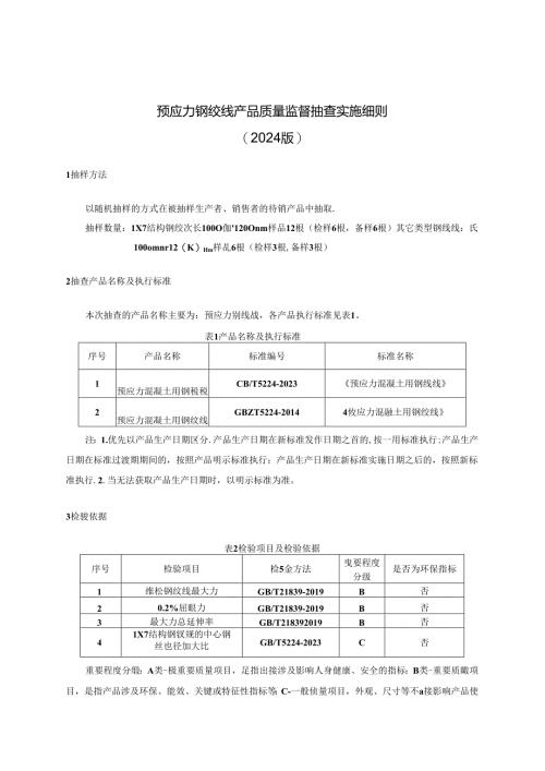 预应力钢绞线产品质量监督抽查实施细则.docx