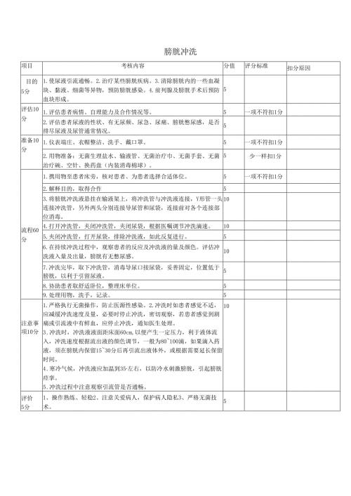 膀胱冲洗标准.docx