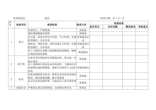 公司节假日前安全检查表.docx