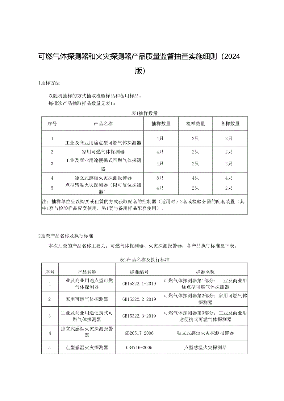 可燃气体探测器和火灾探测器产品质量监督抽查实施细则.docx_第1页
