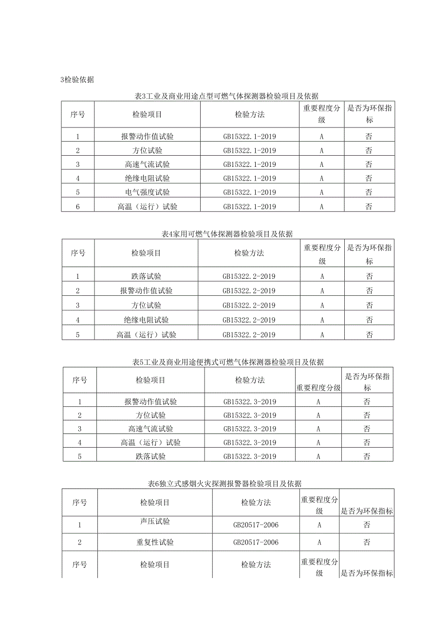 可燃气体探测器和火灾探测器产品质量监督抽查实施细则.docx_第2页