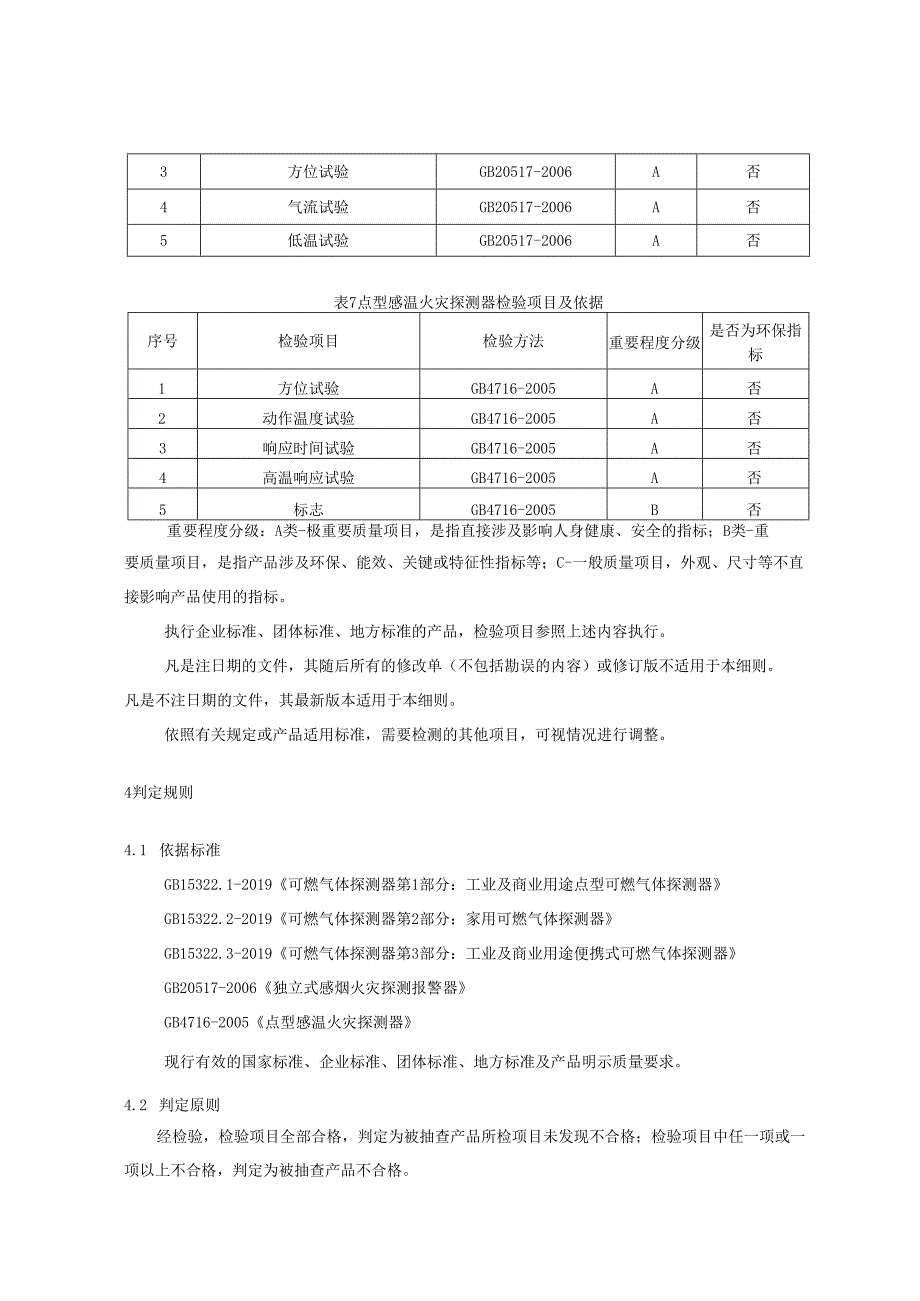 可燃气体探测器和火灾探测器产品质量监督抽查实施细则.docx_第3页