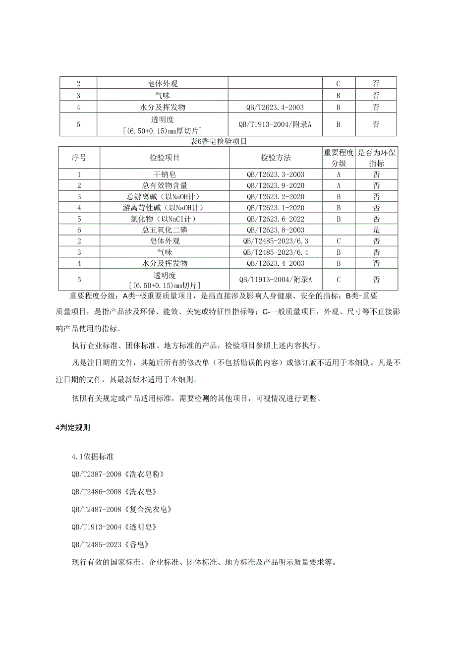 洗衣皂产品质量监督抽查实施细则.docx_第3页