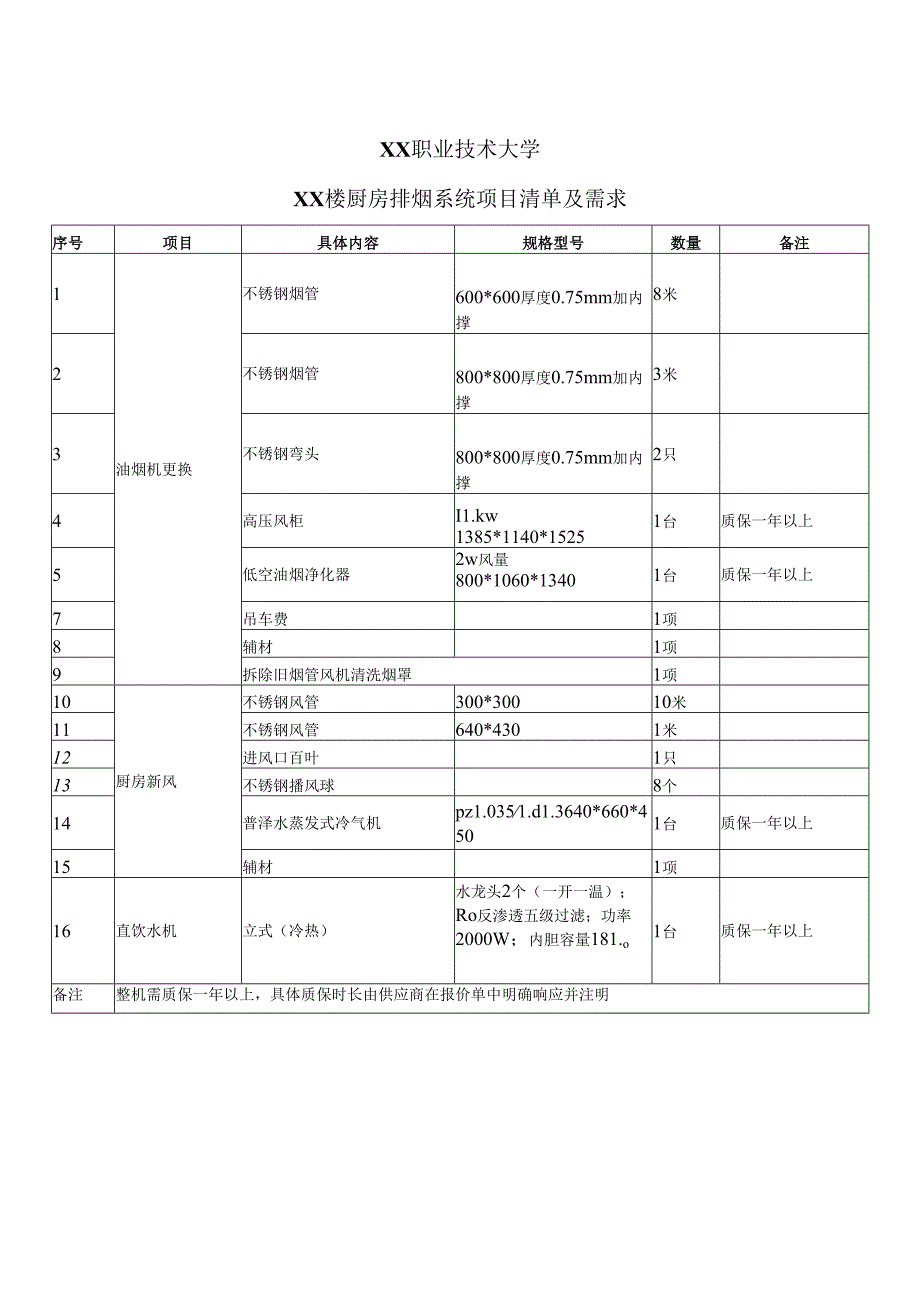 XX职业技术大学XX楼厨房排烟系统项目报价单（2024年）.docx_第1页