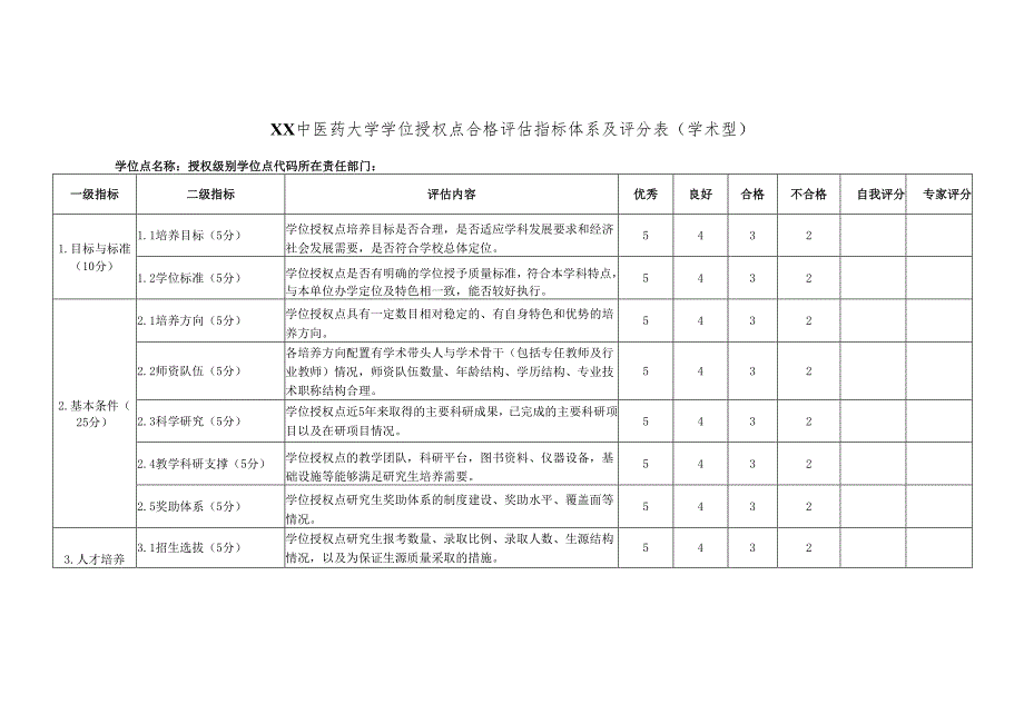 XX中医药大学学位授权点合格评估指标体系及评分表（学术型）（2024年） - 2024.docx_第1页
