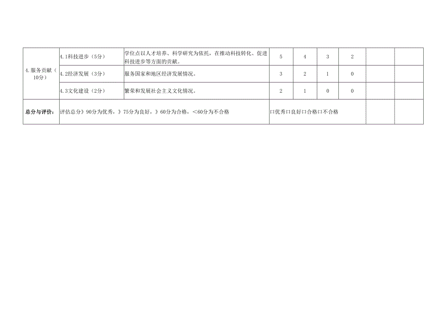 XX中医药大学学位授权点合格评估指标体系及评分表（学术型）（2024年） - 2024.docx_第3页