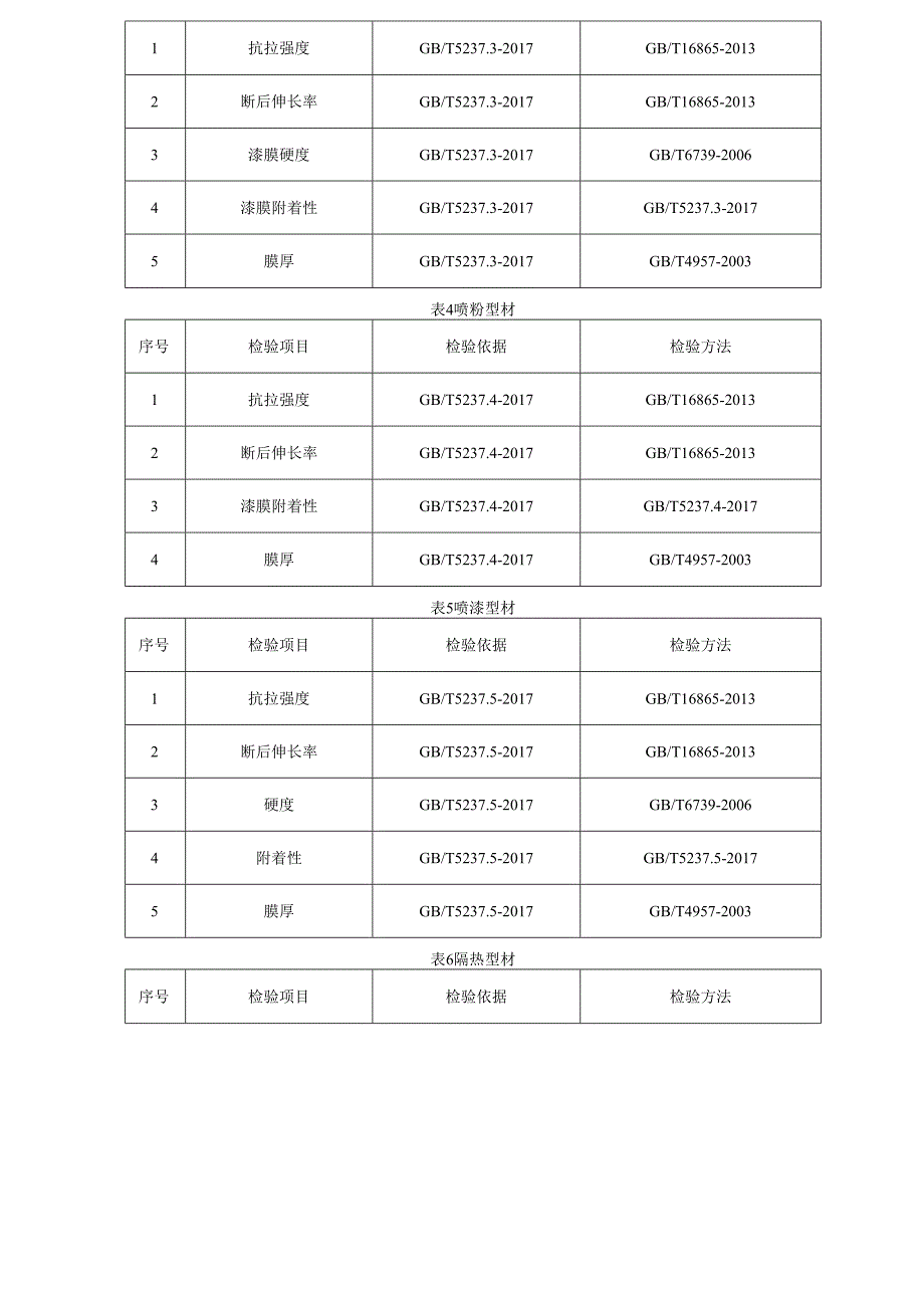 铝合金建筑型材产品质量监督抽查实施细则.docx_第2页