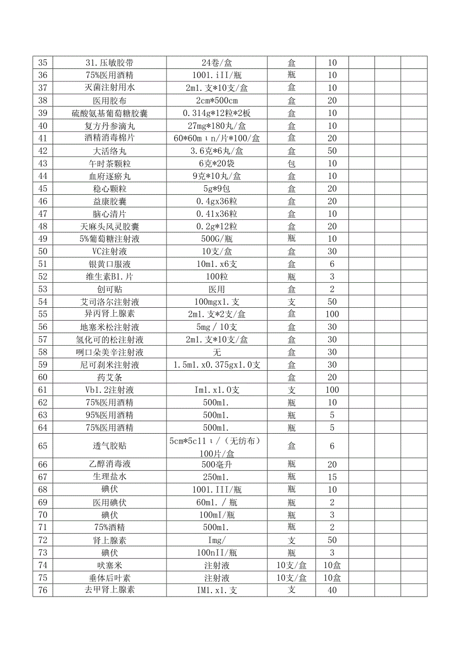 XX第X医科大学2024年秋季本科教学实验用西药类清单（2024年）.docx_第2页