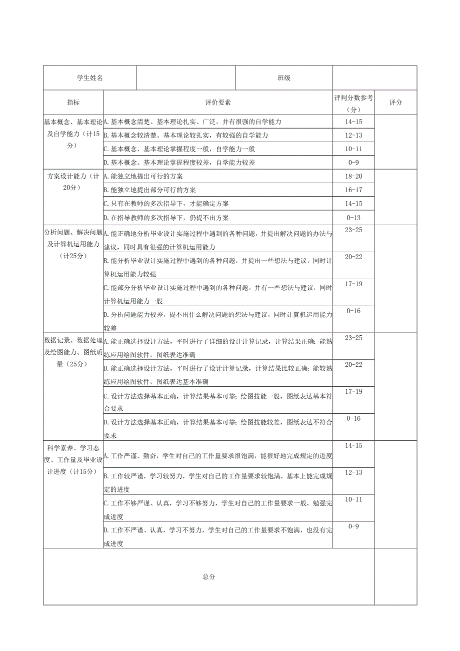 建工学院本科毕业论文（设计）成绩评定表（指导教师用表）.docx_第1页