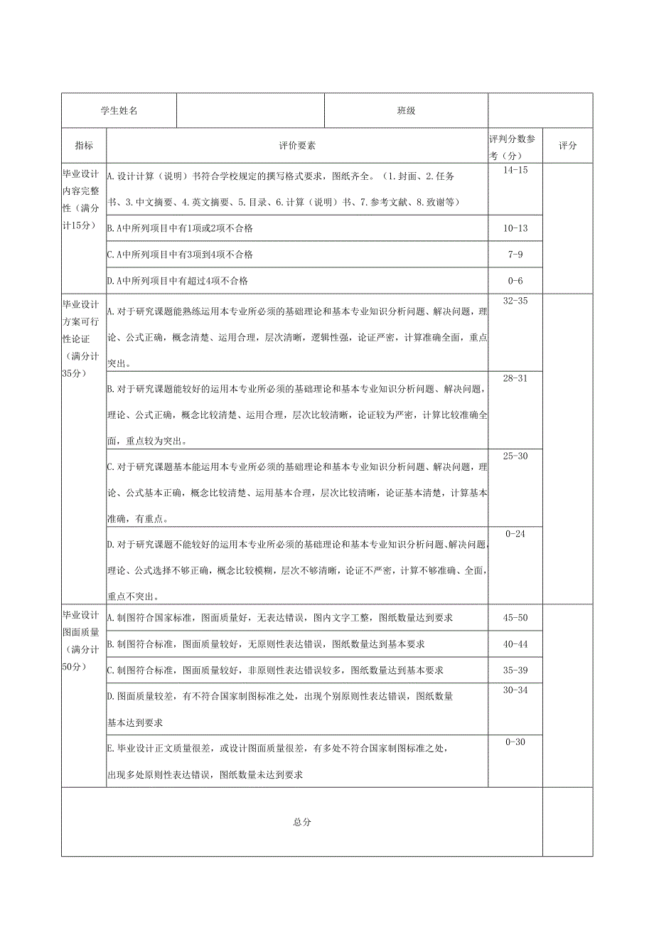 建工学院本科毕业论文（设计）成绩评定表（指导教师用表）.docx_第2页