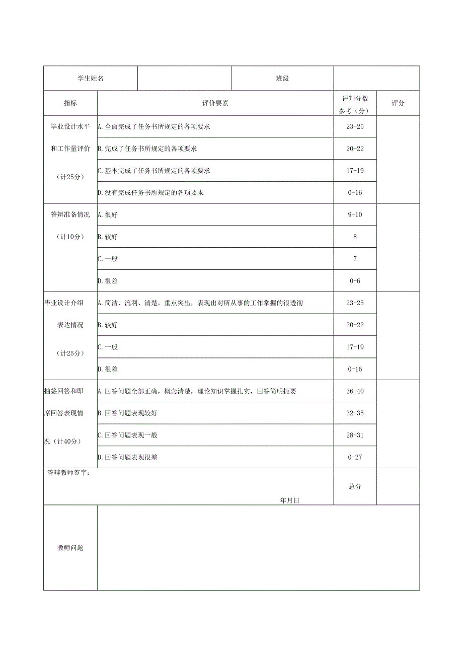 建工学院本科毕业论文（设计）成绩评定表（指导教师用表）.docx_第3页