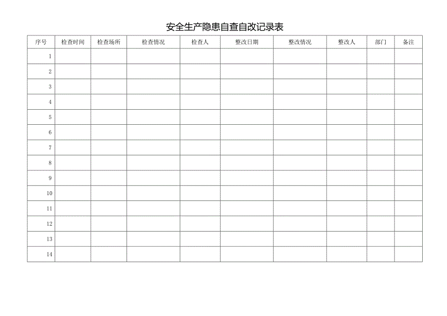 安全生产隐患自查自改记录表.docx_第1页
