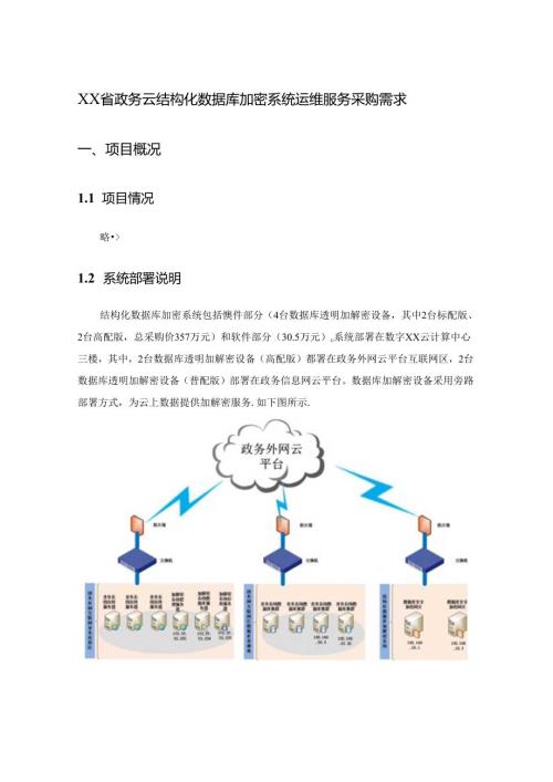 XX省政务云结构化数据库加密系统运维服务采购需求.docx