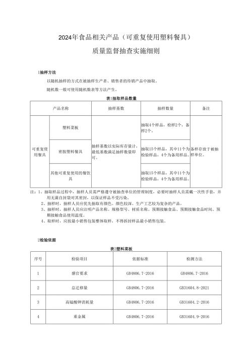 食品相关产品（可重复使用塑料餐具）质量监督抽查实施细则.docx