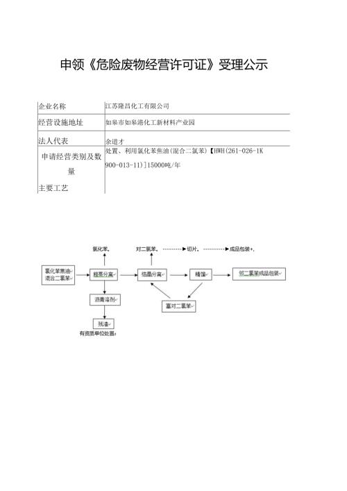 危险废物经营许可证申请表.docx