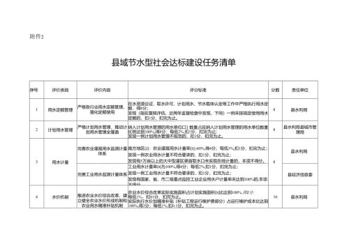 关于新时代县域节水型社会达标建设工作方案.docx
