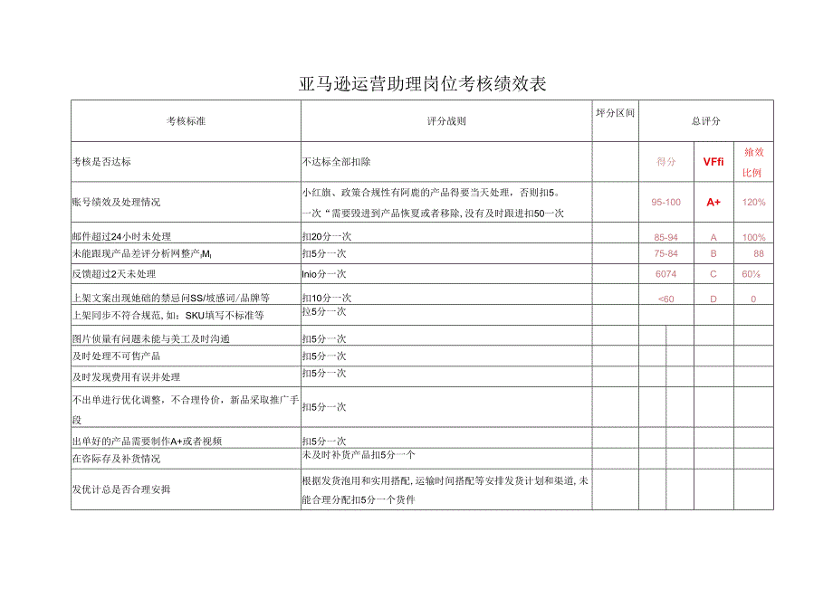 亚马逊运营助理岗位考核绩效表.docx_第1页