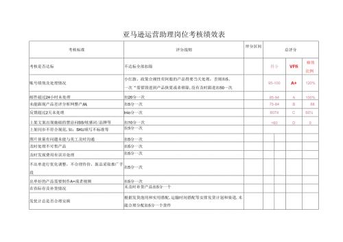亚马逊运营助理岗位考核绩效表.docx