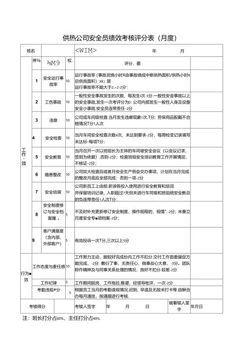 供热公司安全员绩效考核评分表（月度）.docx