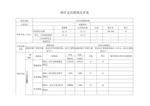 出栏育肥猪补贴项目支出绩效自评表.docx
