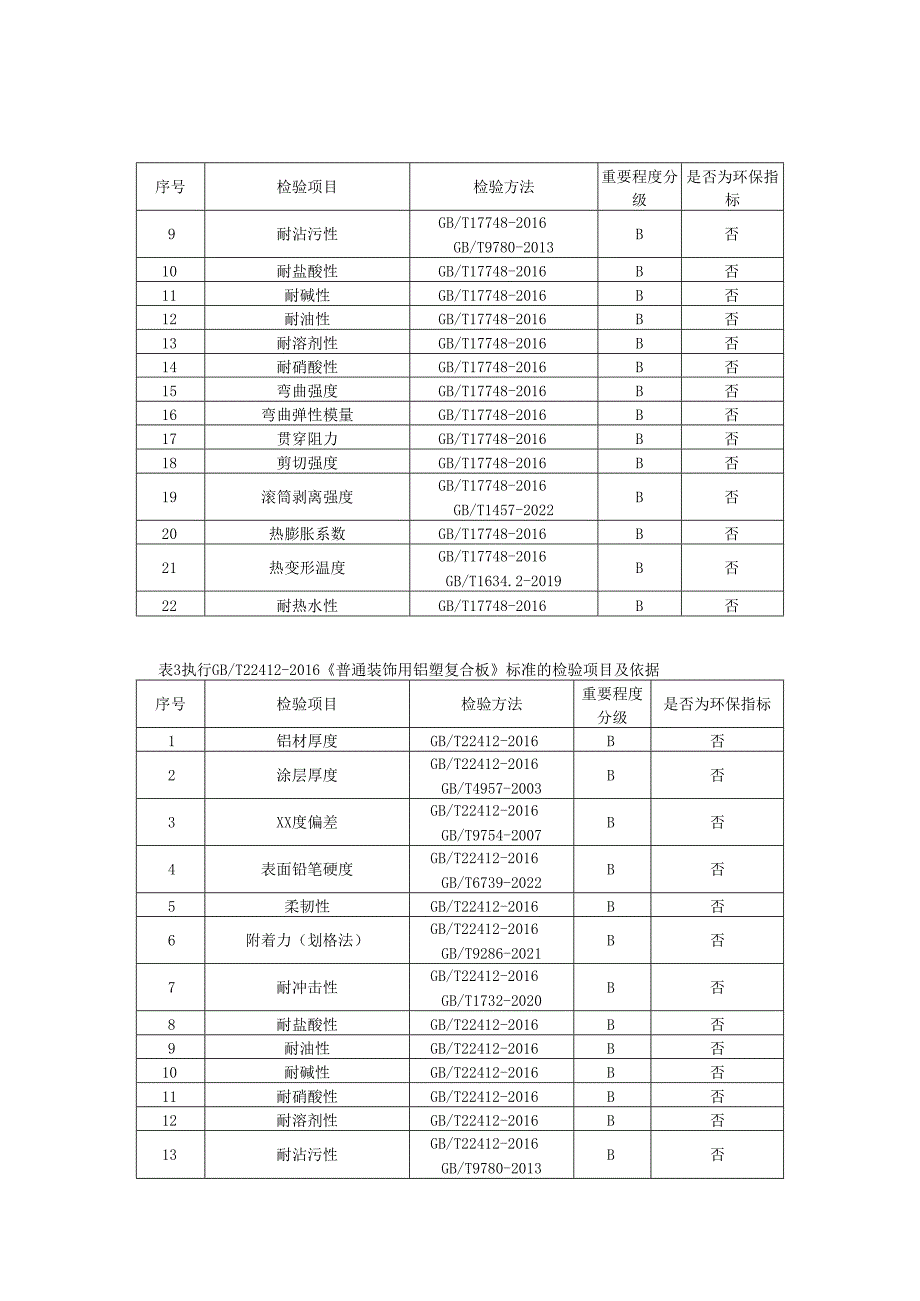 铝塑复合板产品质量监督抽查实施细则.docx_第2页