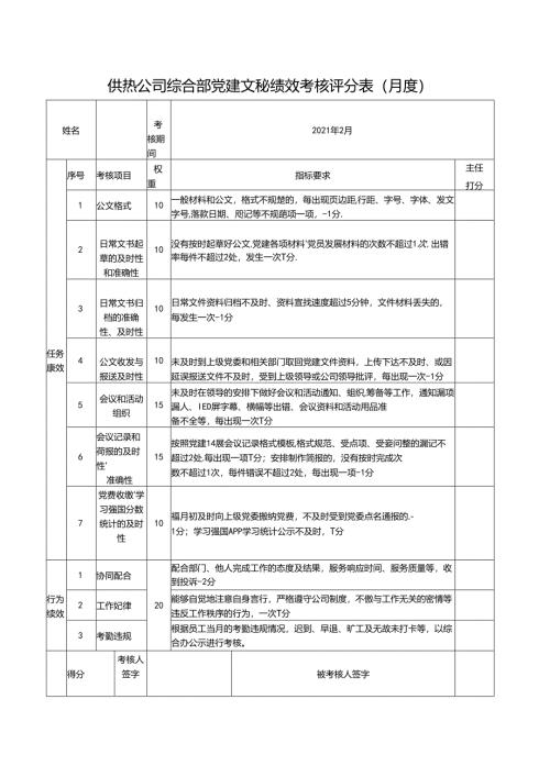 供热公司综合部党建文秘绩效考核评分表（月度）.docx