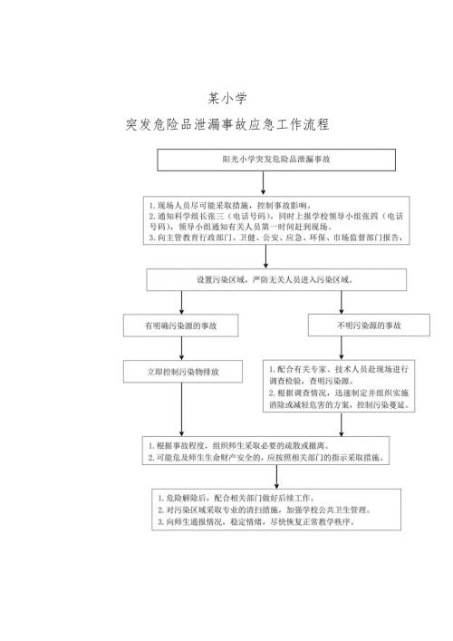 小学学校突发危险品泄漏事故应急工作流程.docx