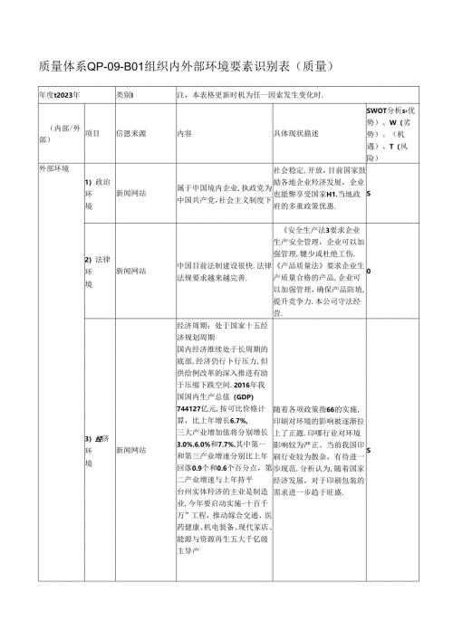 质量体系QP-09-B01组织内外部环境要素识别表（质量）.docx