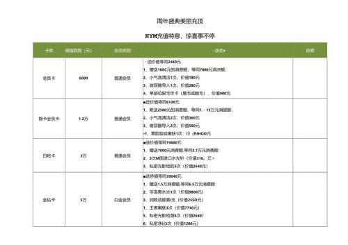 医美整形医院会员充值方案.docx