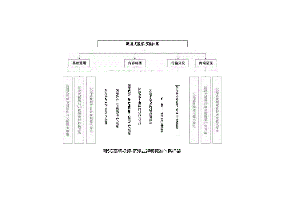5G高新视频-沉浸式视频标准体系（2021版）.docx_第2页