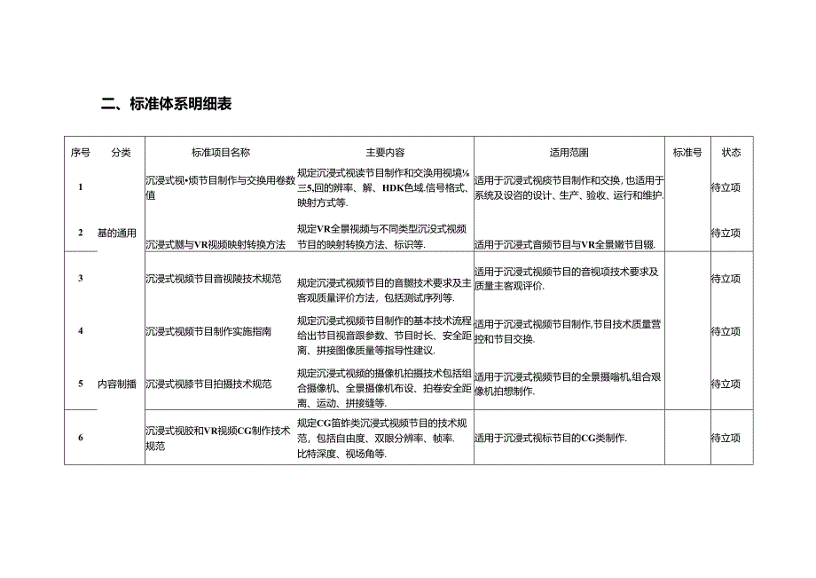5G高新视频-沉浸式视频标准体系（2021版）.docx_第3页