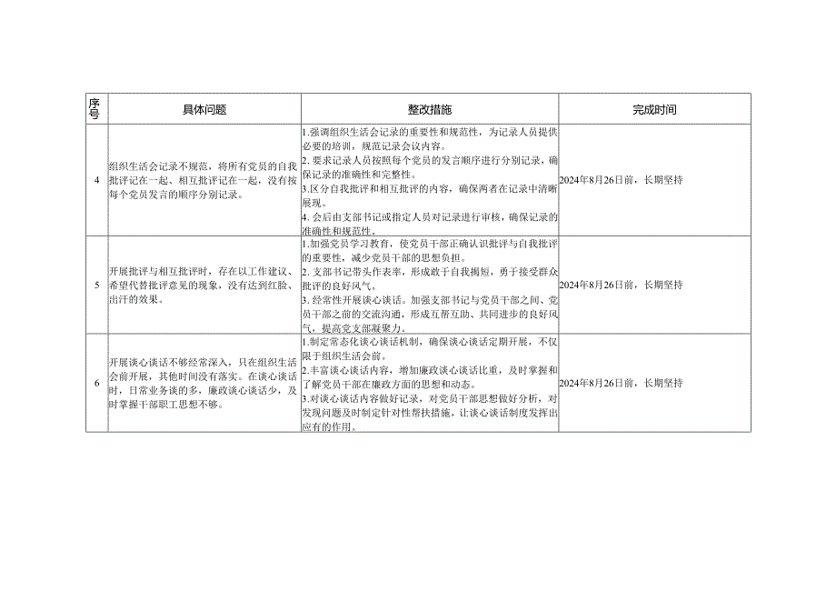 2024年上半年党建及党风廉政建设整改清单.docx_第2页