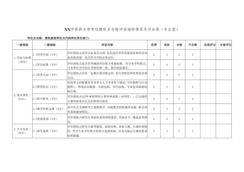 XX中医药大学学位授权点合格评估指标体系及评分表（专业型）（2024年） - 2024.docx