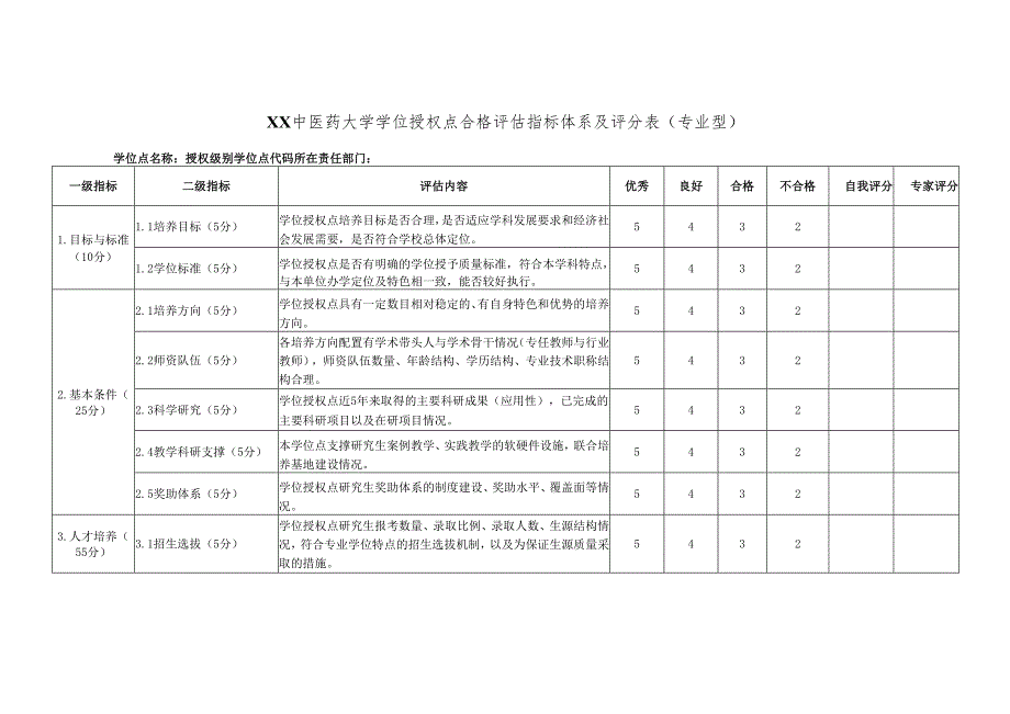 XX中医药大学学位授权点合格评估指标体系及评分表（专业型）（2024年） - 2024.docx_第1页