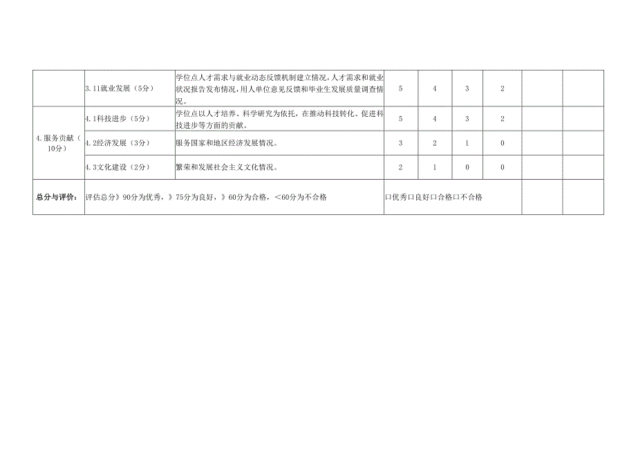 XX中医药大学学位授权点合格评估指标体系及评分表（专业型）（2024年） - 2024.docx_第3页
