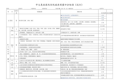 中大惠亚医院住院病历质量评分标准（试行）.docx
