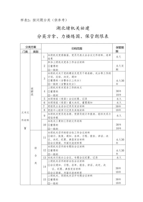 档案三合一制度按问题分类.docx