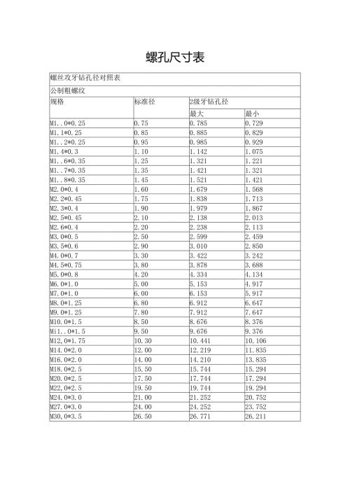 螺孔尺寸表格.docx