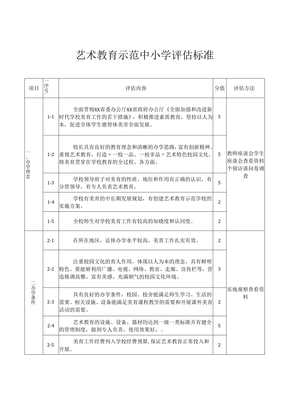 艺术教育示范中小学评估标准.docx_第1页