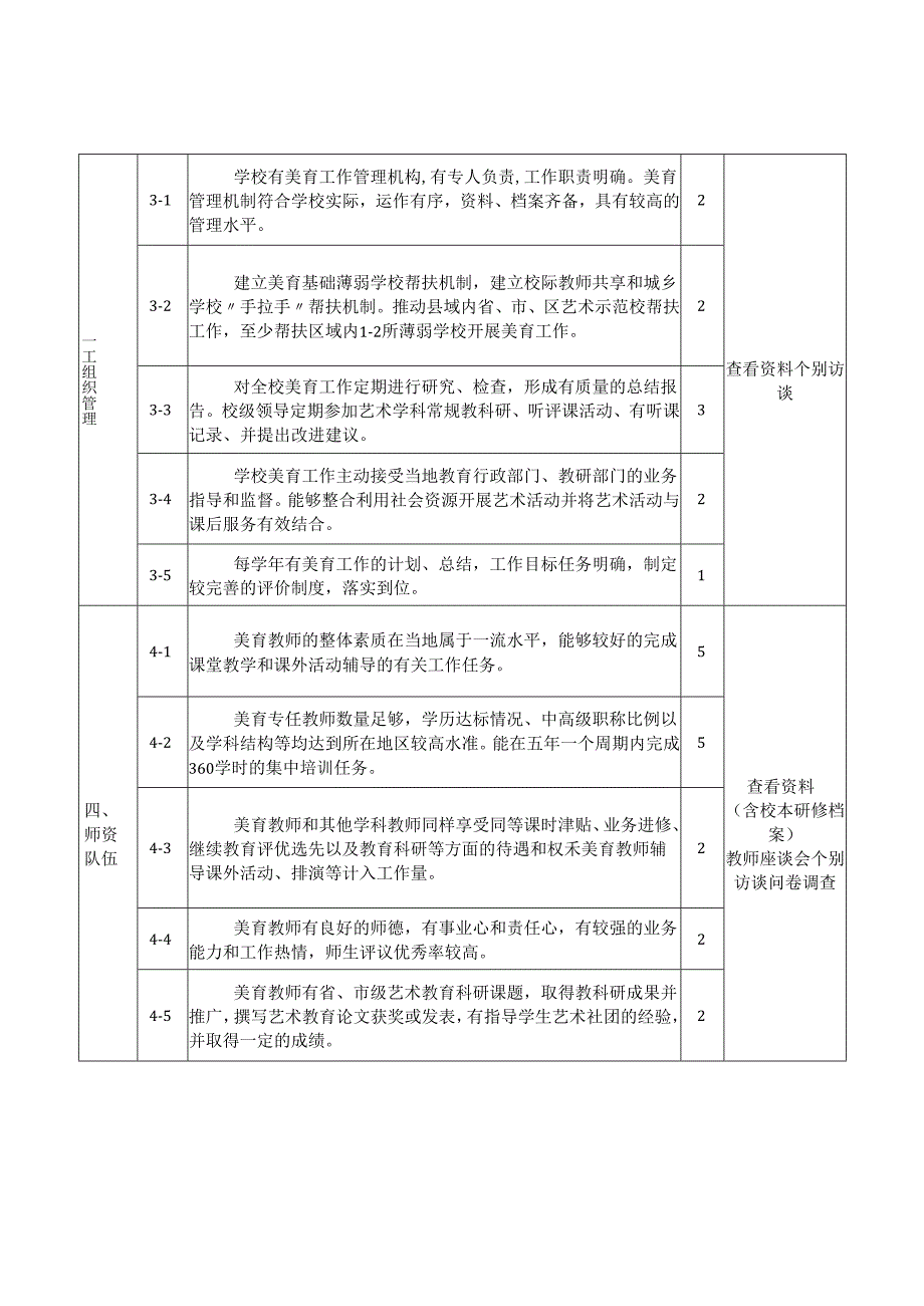 艺术教育示范中小学评估标准.docx_第2页