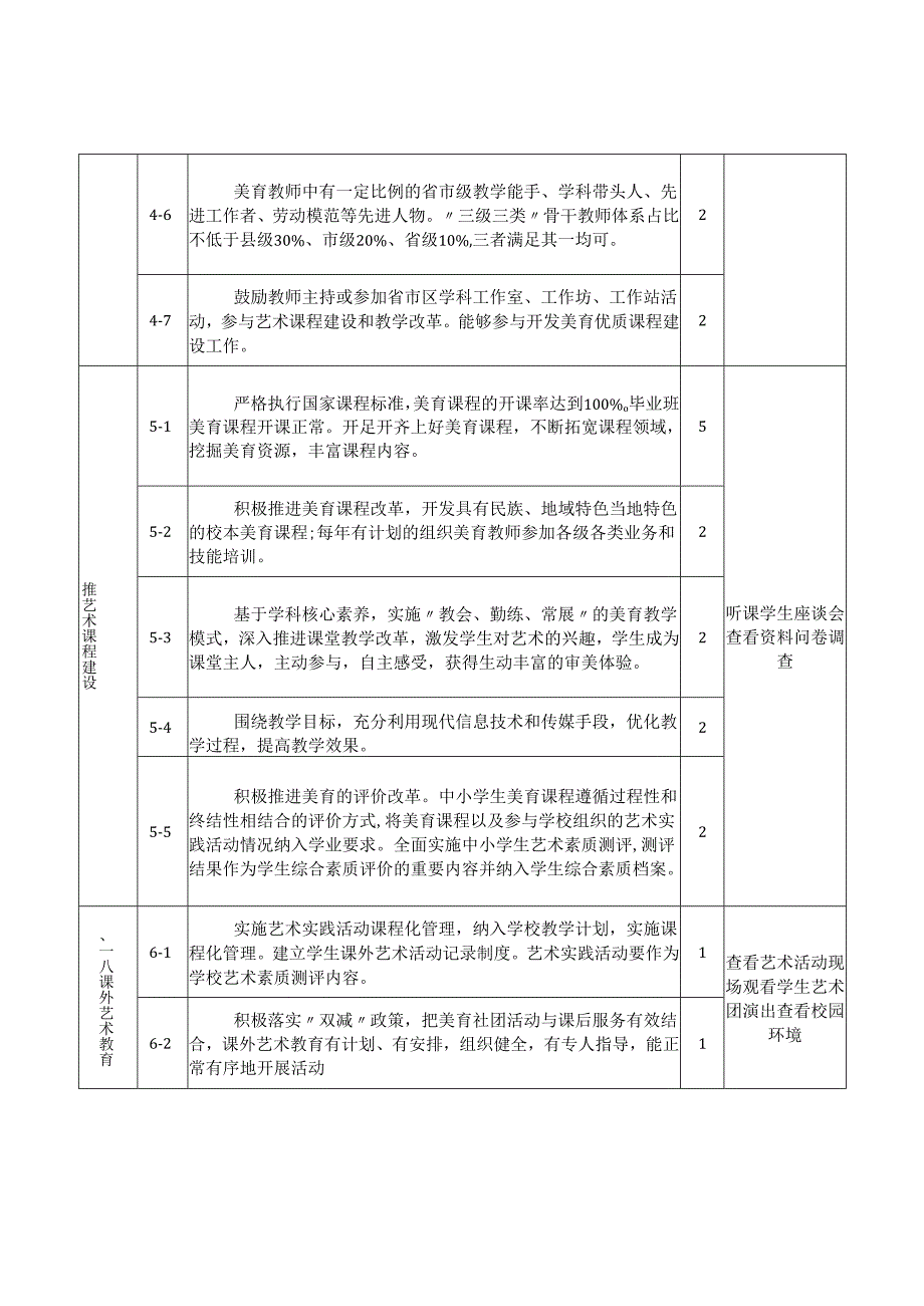艺术教育示范中小学评估标准.docx_第3页