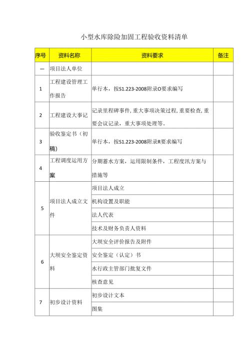 小型水库除险加固工程验收资料清单.docx