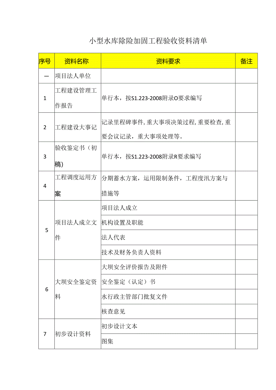 小型水库除险加固工程验收资料清单.docx_第1页