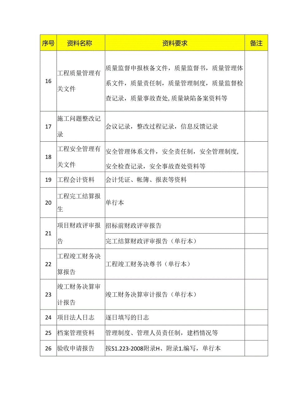 小型水库除险加固工程验收资料清单.docx_第3页