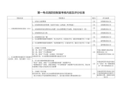 消防设施操作员初级实操考试评分标准.docx