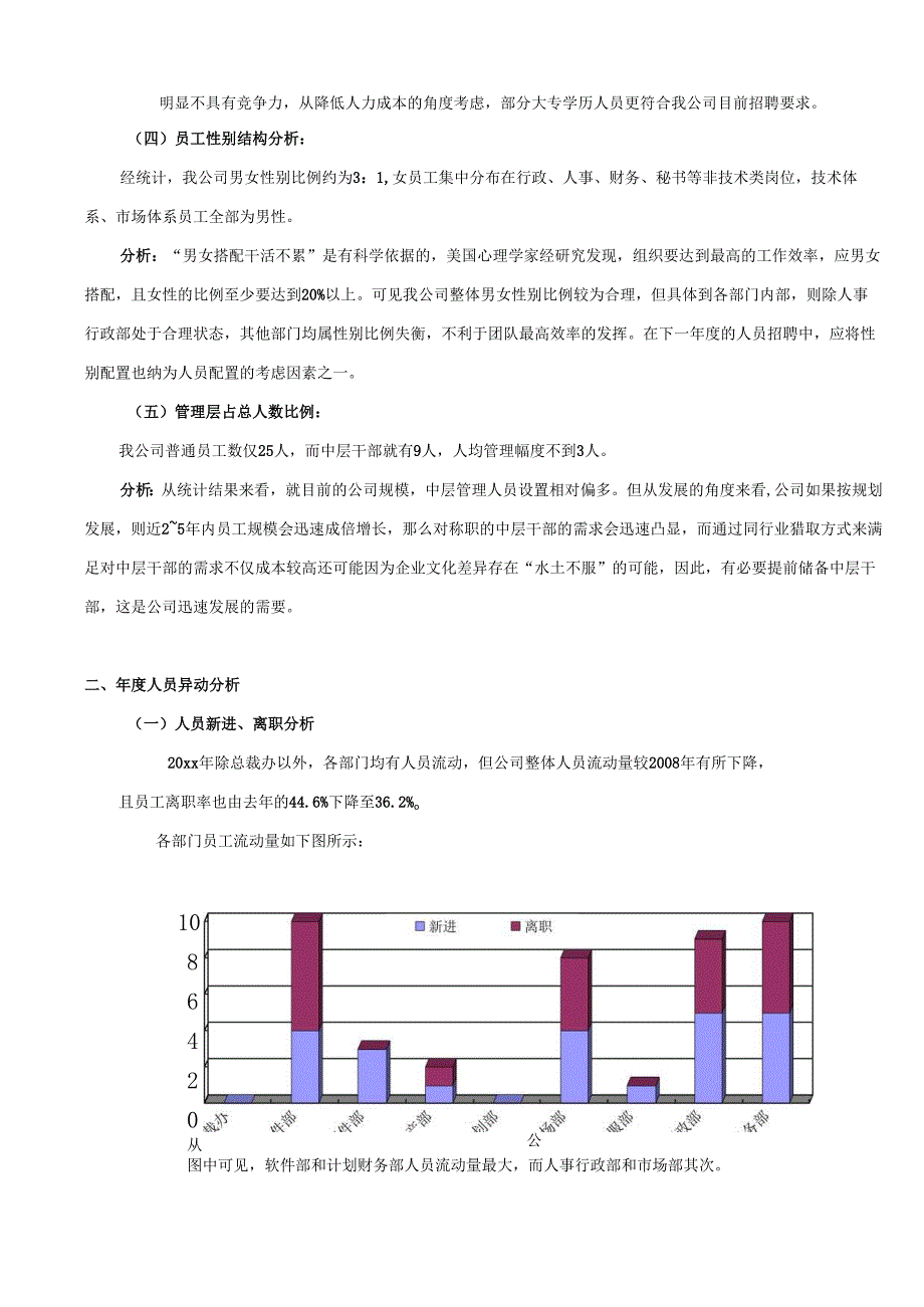 公司人力资源工作总结全面多图表.docx_第3页