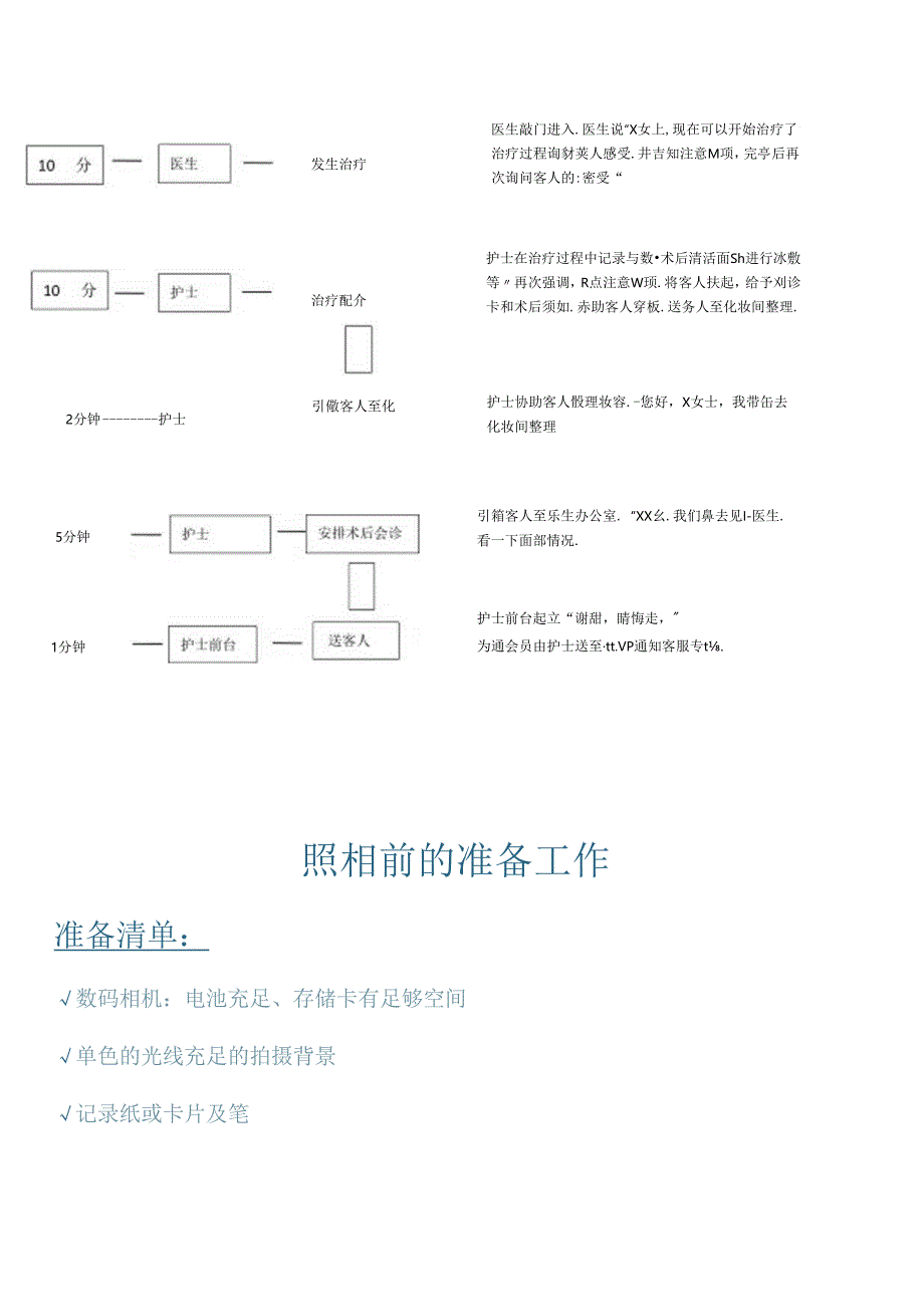医美微整形科室运营管理制度（工作流程拍照标准）.docx_第2页