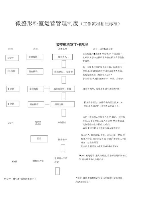 医美微整形科室运营管理制度（工作流程拍照标准）.docx