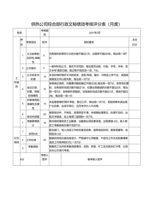 供热公司综合部行政文秘绩效考核评分表（月度）.docx
