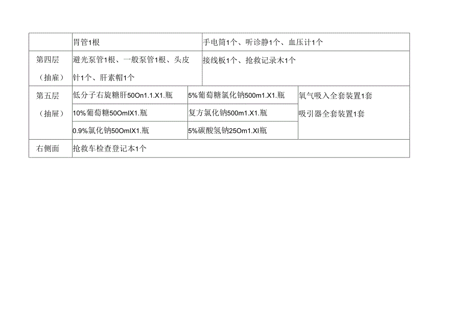 抢救车物品放置示意图.docx_第2页